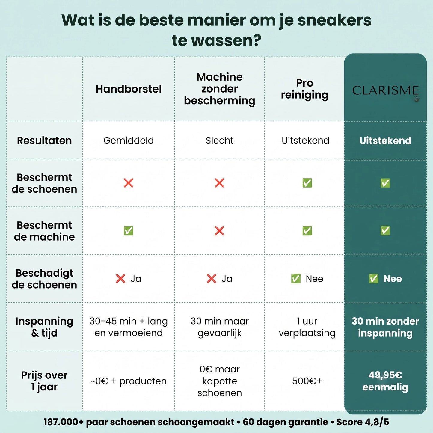 Clarisme - Waszak voor Schoenen