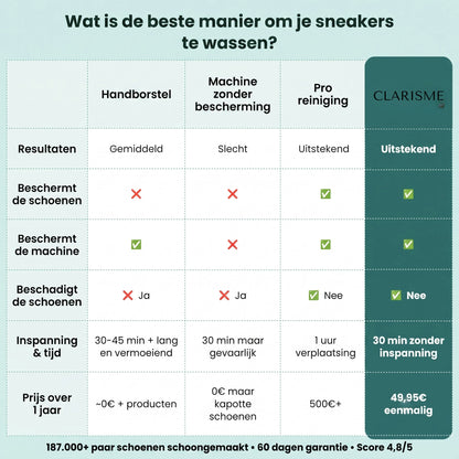 Clarisme - Waszak voor Schoenen