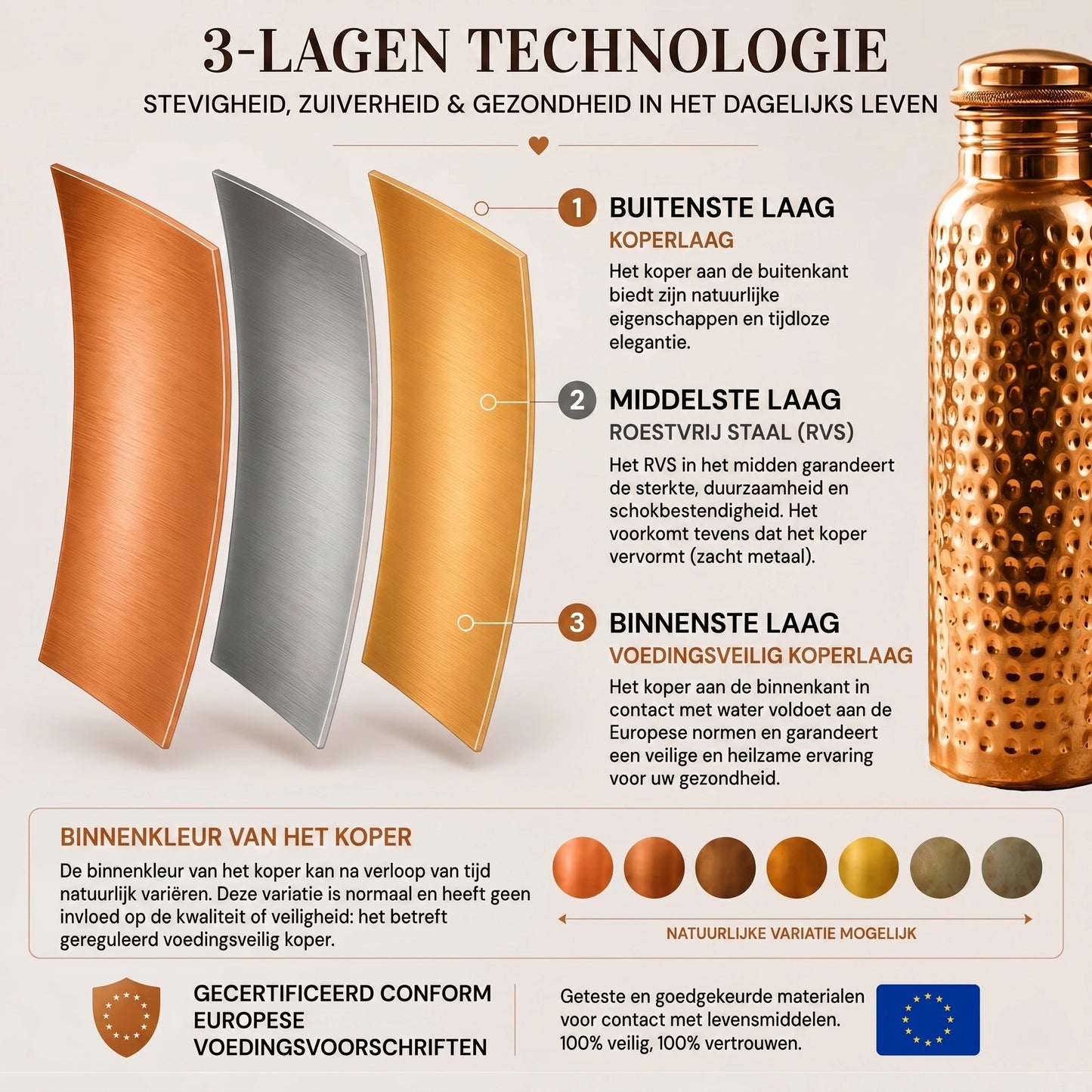Koperen Waterfles – Clarisme™ | Natuurlijk Gezuiverd Water, Zonder Plastic